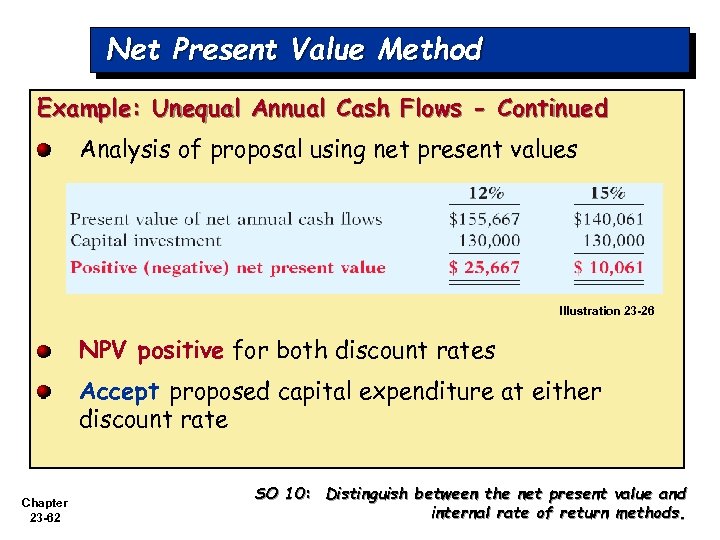 Net Present Value Method Example: Unequal Annual Cash Flows - Continued Analysis of proposal