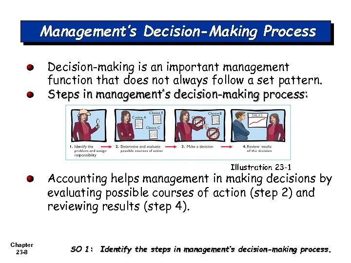 Management’s Decision-Making Process Decision-making is an important management function that does not always follow