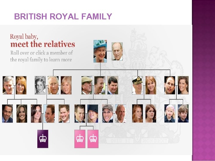 BRITISH ROYAL FAMILY 