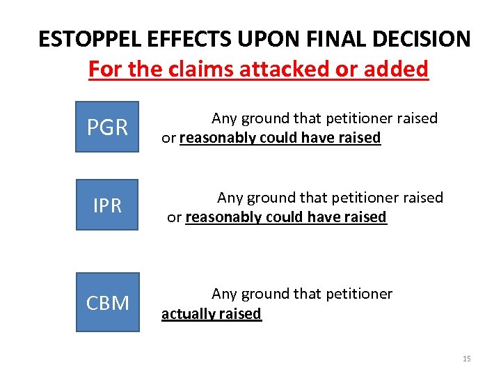 ESTOPPEL EFFECTS UPON FINAL DECISION For the claims attacked or added PGR IPR CBM