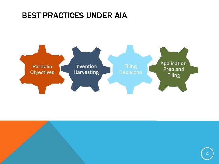 BEST PRACTICES UNDER AIA 4 