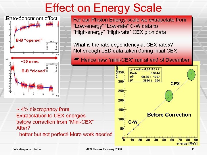 Effect on Energy Scale Rate-dependent effect B-B “opened” ~30 mins. For our Photon Energy-scale