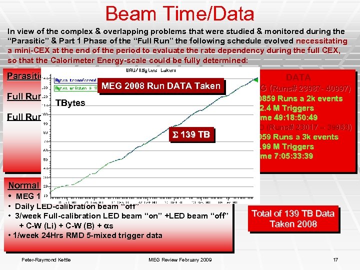 Beam Time/Data In view of the complex & overlapping problems that were studied &
