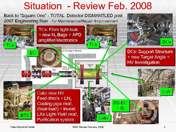 Situation - Review Feb. 2008 Back to “Square One” - TOTAL Detector DISMANTLED post