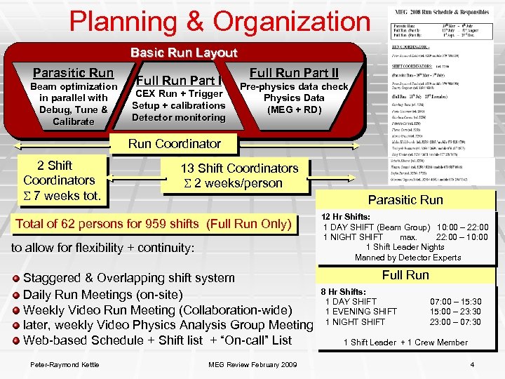Planning & Organization Basic Run Layout Parasitic Run Beam optimization in parallel with Debug,