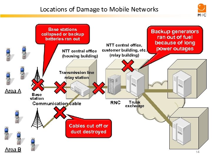 Locations of Damage to Mobile Networks Base stations collapsed or backup batteries ran out