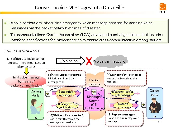 Convert Voice Messages into Data Files ■　Mobile carriers are introducing emergency voice message services