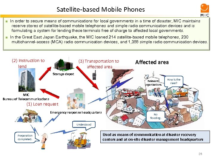 Satellite-based Mobile Phones ■ In order to secure means of communications for local governments