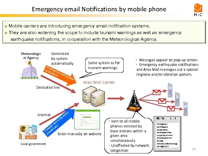 Emergency email Notifications by mobile phone ■ Mobile carriers are introducing emergency email notification