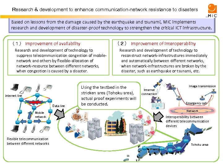 Research & development to enhance communication-network resistance to disasters Based on lessons from the