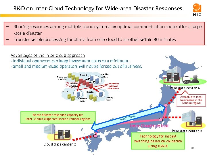 R&D on Inter-Cloud Technology for Wide-area Disaster Responses - Sharing resources among multiple cloud