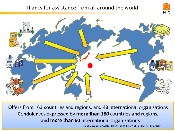 Thanks for assistance from all around the world Offers from 163 countries and regions,