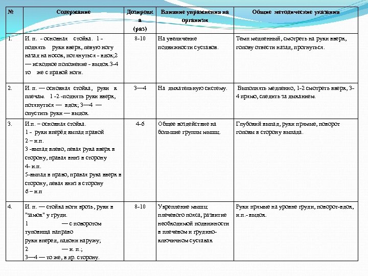 № Содержание Дозировк а (раз) Влияние упражнения на организм Общие методические указания 1. И.