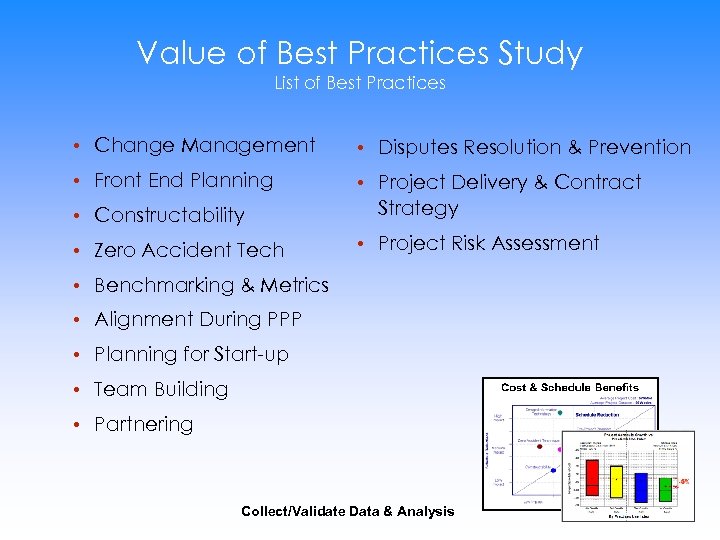 Value of Best Practices Study List of Best Practices • Change Management • Disputes