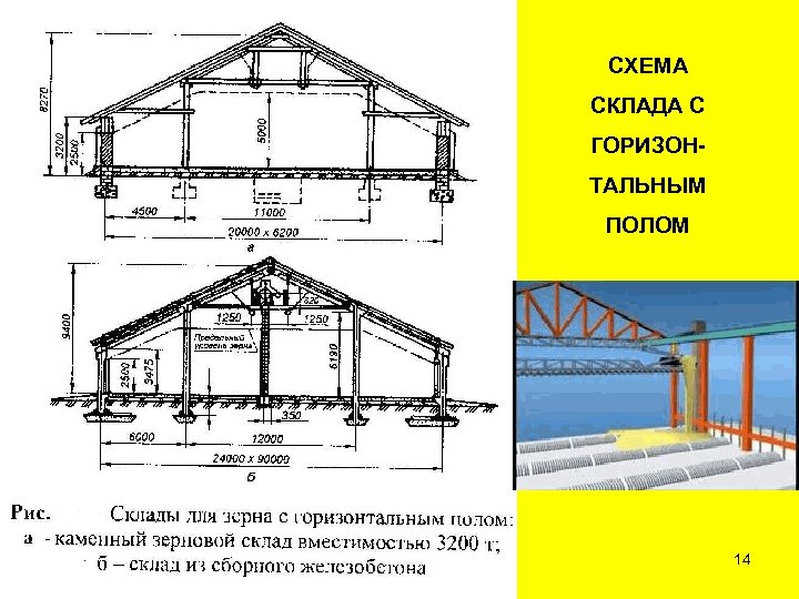 СХЕМА СКЛАДА С ГОРИЗОНТАЛЬНЫМ ПОЛОМ 14 