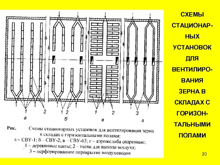 СХЕМЫ СТАЦИОНАРНЫХ УСТАНОВОК ДЛЯ ВЕНТИЛИРОВАНИЯ ЗЕРНА В СКЛАДАХ С ГОРИЗОНТАЛЬНЫМИ ПОЛАМИ 20 