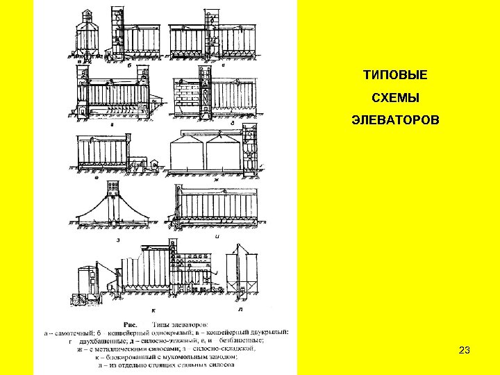 Технологическая схема элеватора для хранения зерна