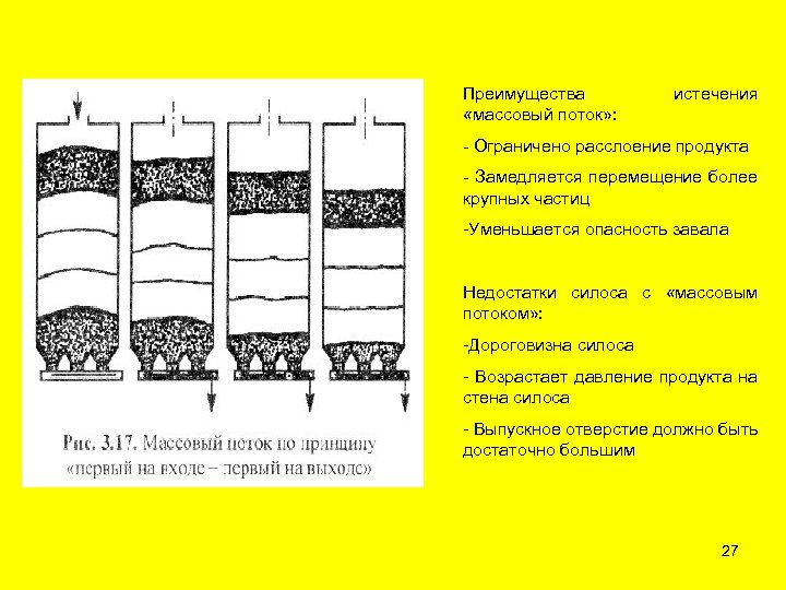 Преимущества «массовый поток» : истечения - Ограничено расслоение продукта - Замедляется перемещение более крупных