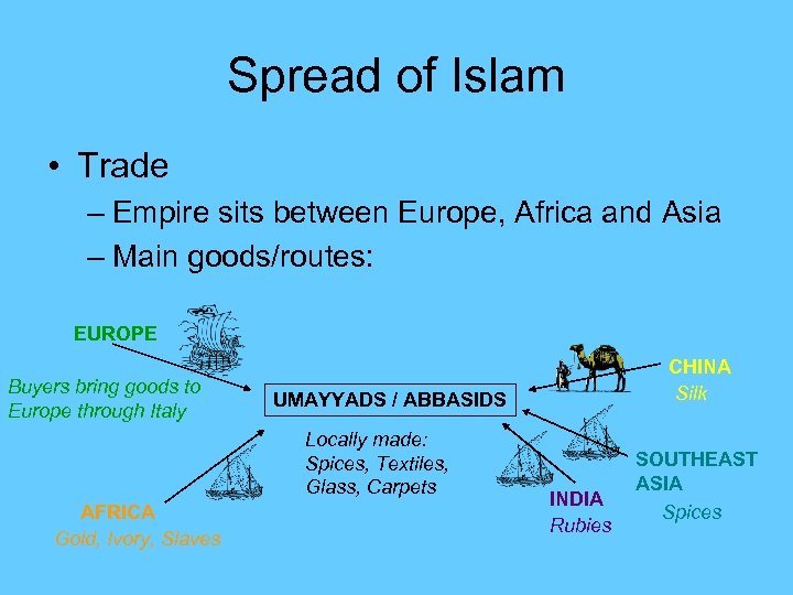 Spread of Islam • Trade – Empire sits between Europe, Africa and Asia –