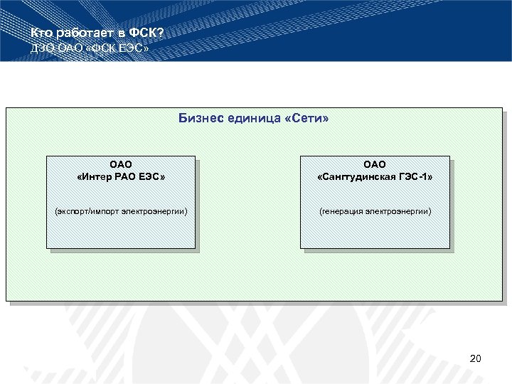 Кто работает в ФСК? ДЗО ОАО «ФСК ЕЭС» Бизнес единица «Сети» ОАО «Интер РАО