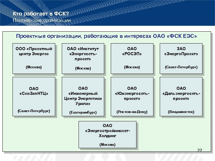Кто работает в ФСК? Партнерские организации Проектные организации, работающие в интересах ОАО «ФСК ЕЭС»