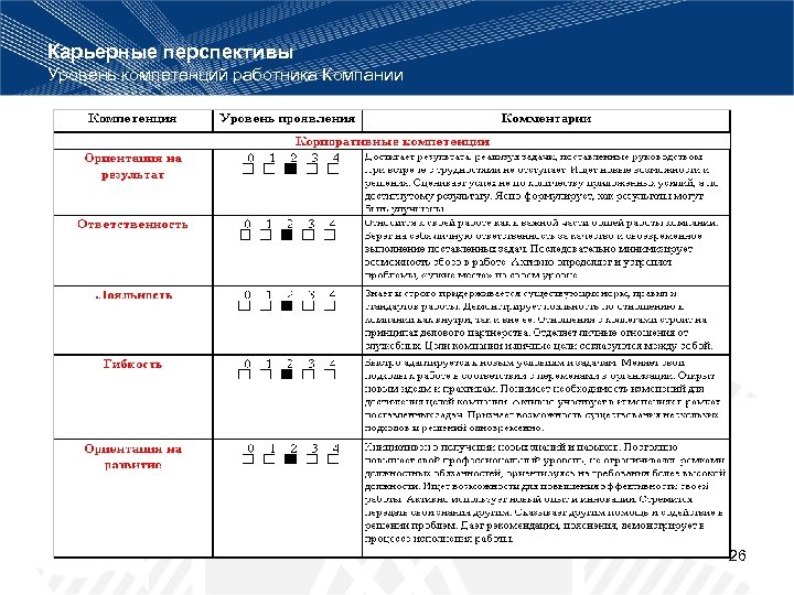 Карьерные перспективы Уровень компетенций работника Компании 26 