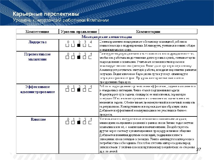 Карьерные перспективы Уровень компетенций работника Компании 27 