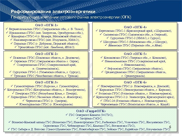 Реформирование электроэнергетики Генерирующие компании оптового рынка электроэнергии (ОГК) ОАО «ОГК-1» ü Верхнетагильская ГРЭС (Свердловская