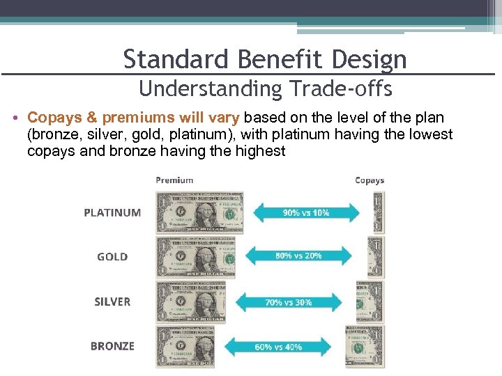 Standard Benefit Design Understanding Trade-offs • Copays & premiums will vary based on the