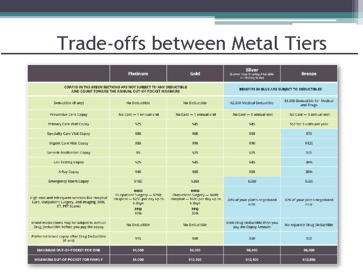 Trade-offs between Metal Tiers 