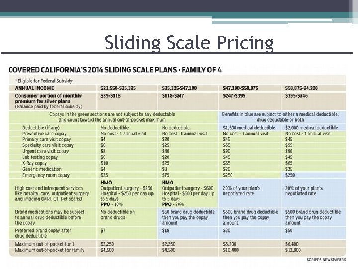Sliding Scale Pricing 