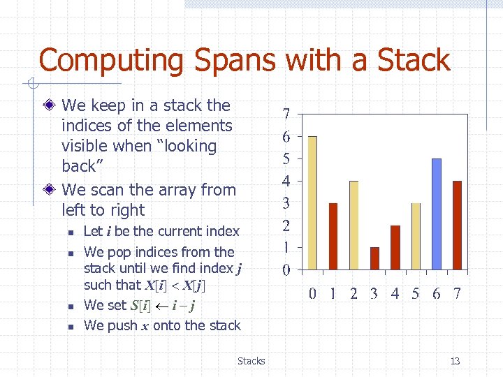 Computing Spans with a Stack We keep in a stack the indices of the