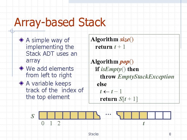 Array-based Stack A simple way of implementing the Stack ADT uses an array We