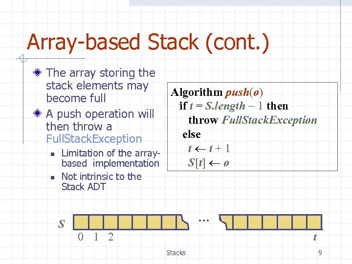 Array-based Stack (cont. ) The array storing the stack elements may become full A