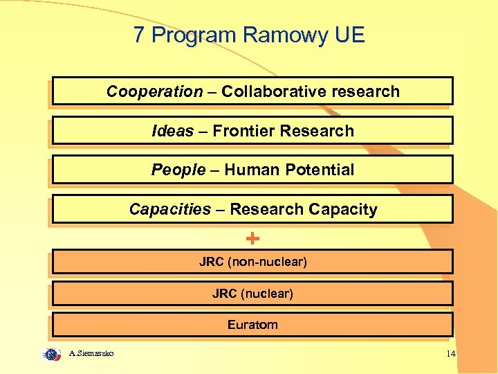 7 Program Ramowy UE Cooperation – Collaborative research Ideas – Frontier Research People –
