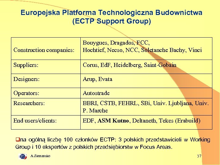 Europejska Platforma Technologiczna Budownictwa (ECTP Support Group) Construction companies: Bouygues, Dragados, FCC, Hochtief, Necso,