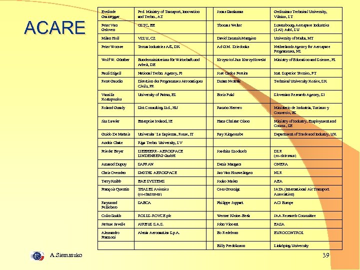 Jonas Stankunas Gediminas Technical University, Vilnius, LT Peter Van Geloven OSTC, BE Thomas Welter