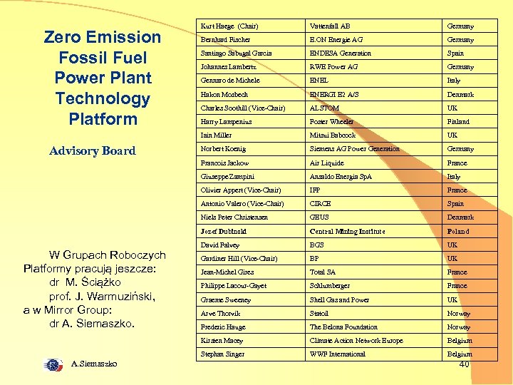 E. ON Energie AG Germany Santiago Sabugal Garcia ENDESA Generation Spain Johannes Lambertz RWE