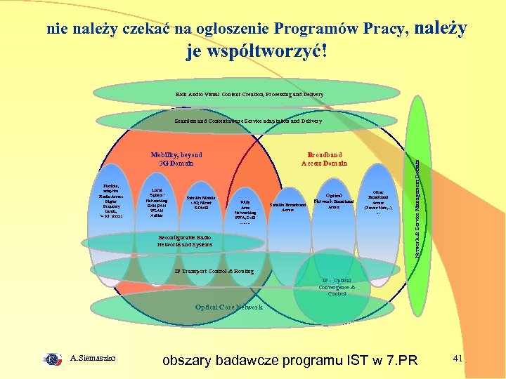 nie należy czekać na ogłoszenie Programów Pracy, należy je współtworzyć! Rich Audio Visual Content