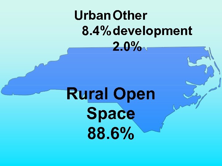 Urban Other 8. 4% development 2. 0% Rural Open Space 88. 6% 