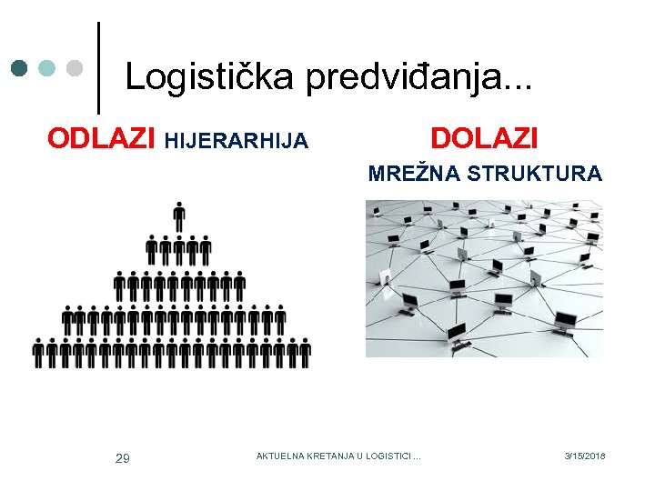 Logistička predviđanja. . . ODLAZI HIJERARHIJA DOLAZI MREŽNA STRUKTURA 29 AKTUELNA KRETANJA U LOGISTICI.
