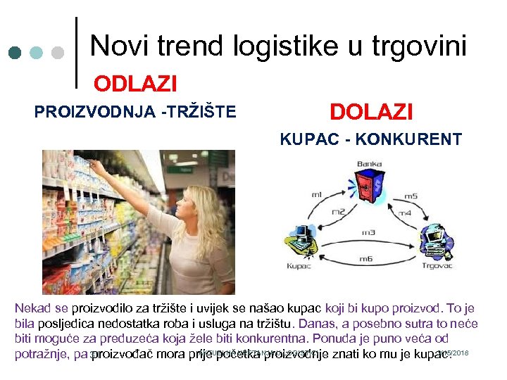 Novi trend logistike u trgovini ODLAZI PROIZVODNJA -TRŽIŠTE DOLAZI KUPAC - KONKURENT Nekad se