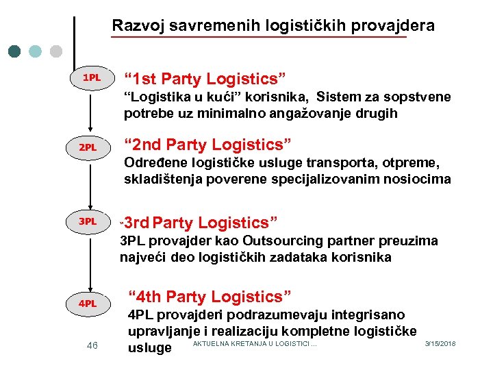 Razvoj savremenih logističkih provajdera “ 1 st Party Logistics” 1 PL “Logistika u kući”