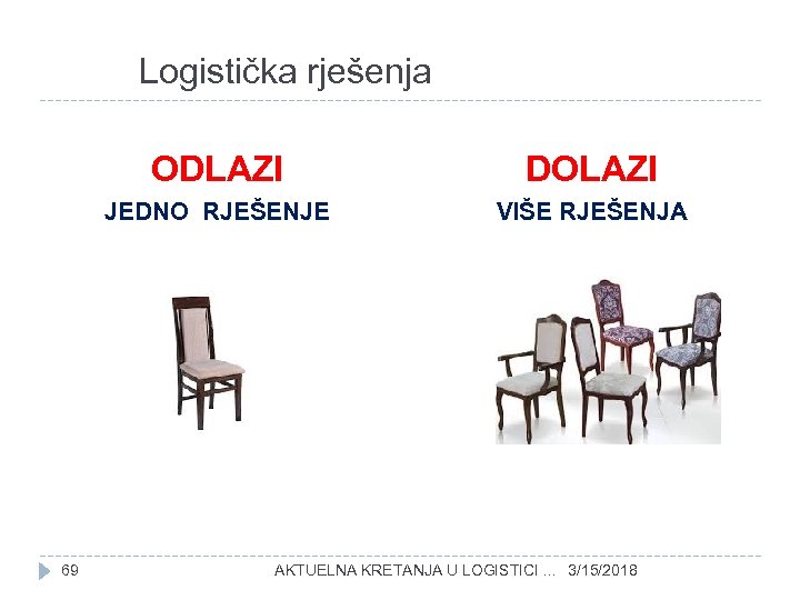 Logistička rješenja ODLAZI JEDNO RJEŠENJE 69 DOLAZI VIŠE RJEŠENJA AKTUELNA KRETANJA U LOGISTICI. .