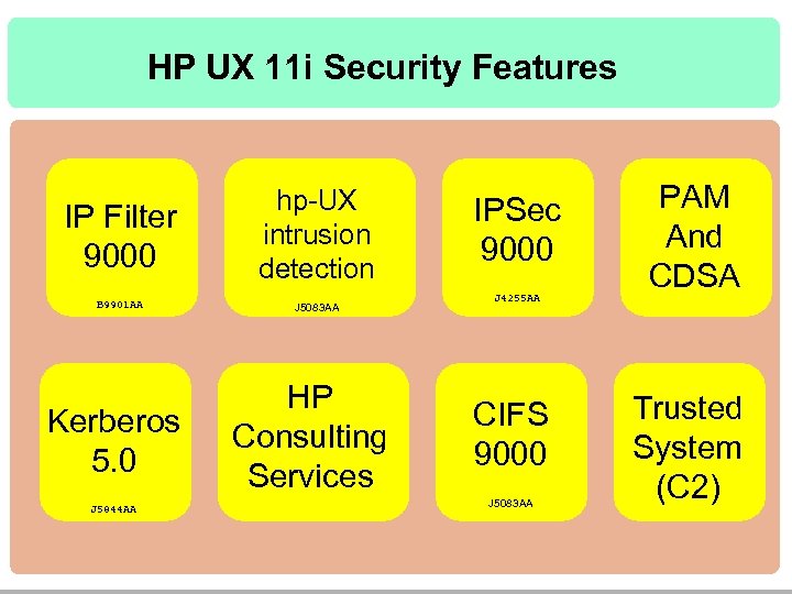 HP UX 11 i Security Features IP Filter 9000 hp-UX intrusion detection B 9901