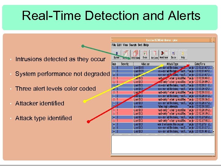 Real-Time Detection and Alerts • Intrusions detected as they occur • System performance not