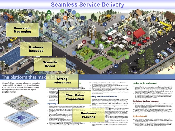 Seamless Service Delivery Consistent Messaging Business language Scenario Based Strong references Clear Value Proposition