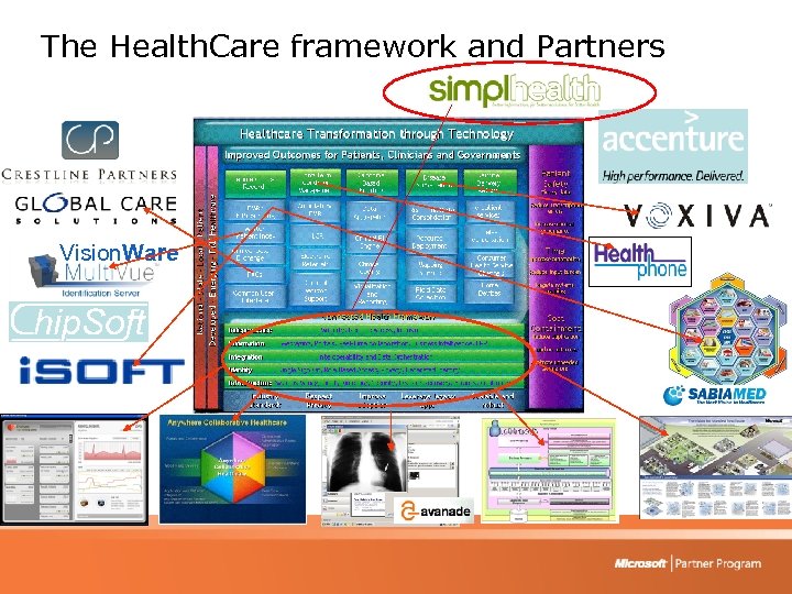 The Health. Care framework and Partners Vision. Ware 