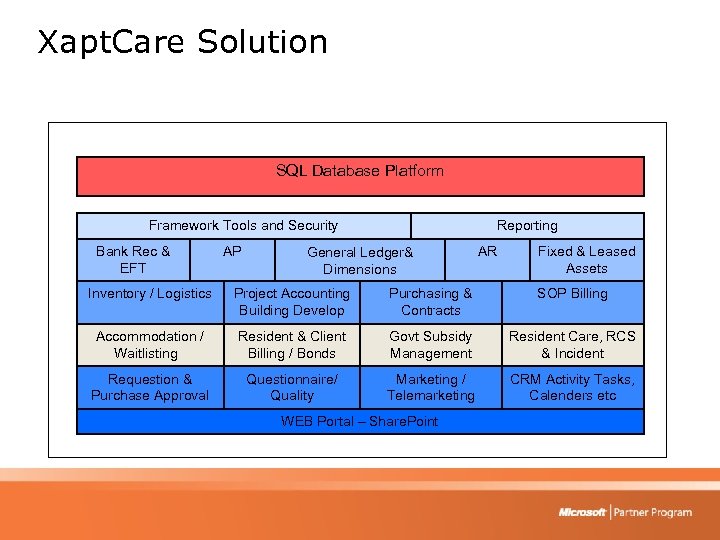 Xapt. Care Solution SQL Database Platform Framework Tools and Security Bank Rec & EFT