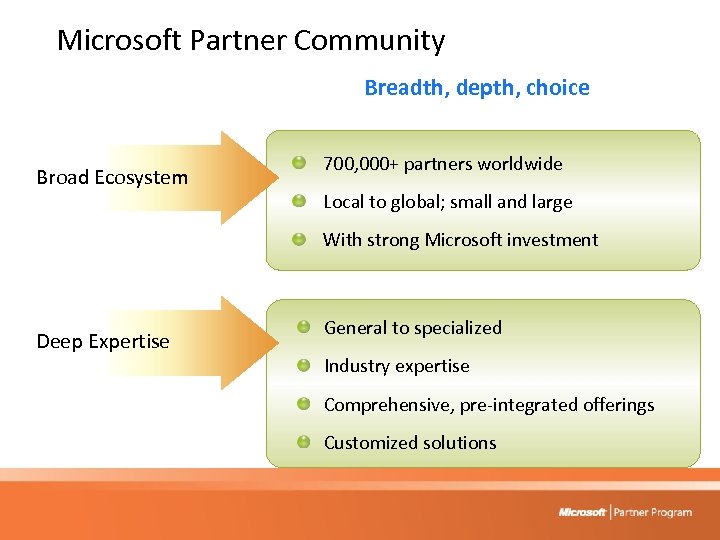 Microsoft Partner Community Breadth, depth, choice Broad Ecosystem 700, 000+ partners worldwide Local to